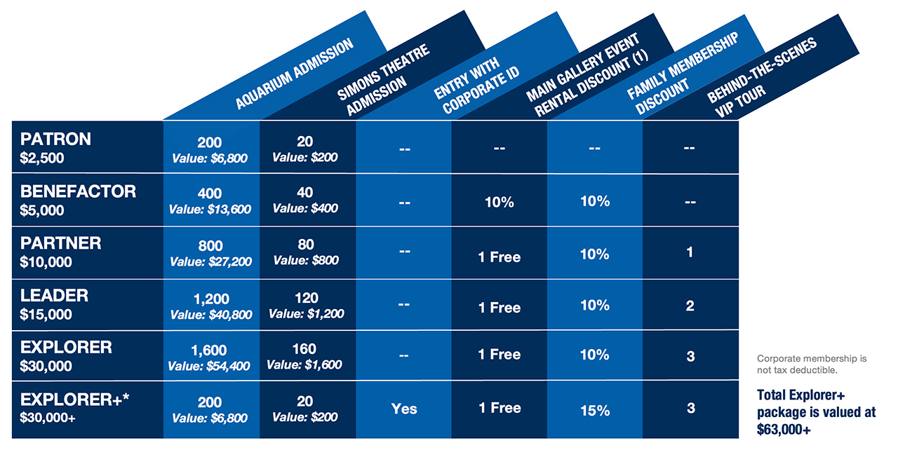 Corporate Membership Levels